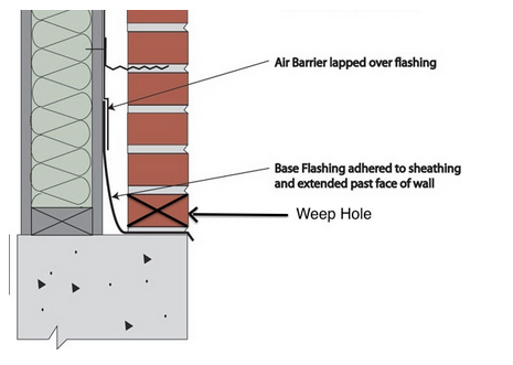 Cavity wall diagram